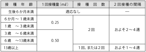 表01